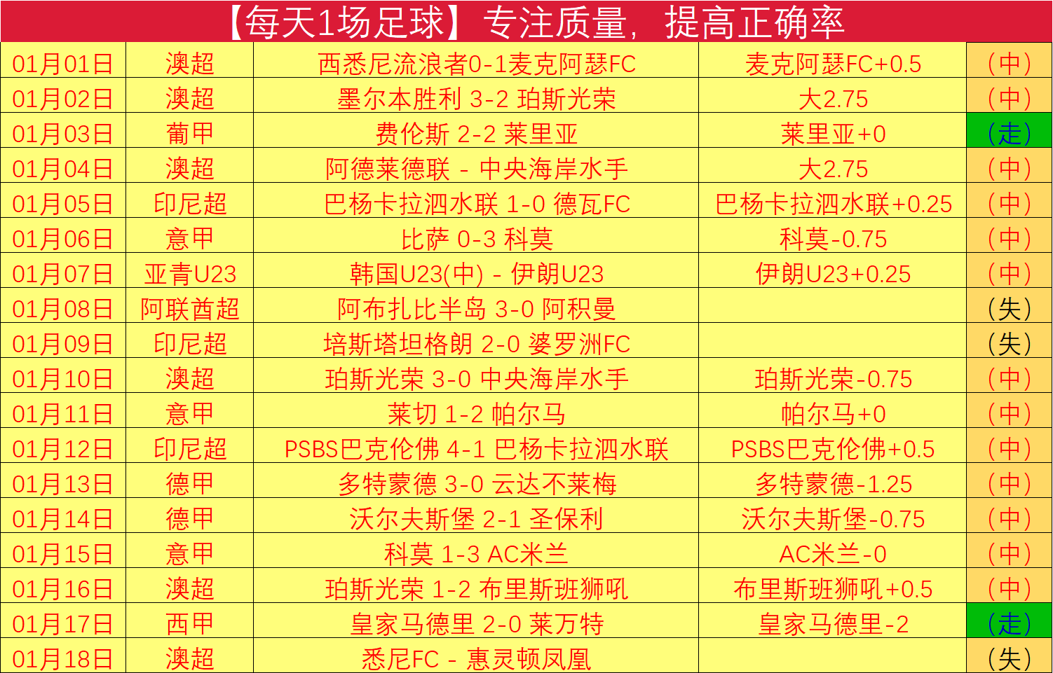 云端之谜,水晶宫未与,镰田大地续,世界杯外围,外围投注,世界杯投注技巧,2026世界杯,竞猜攻略