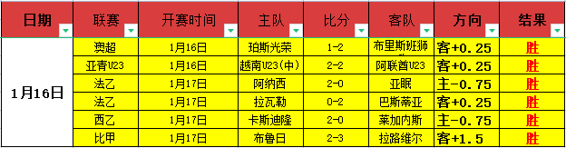 罗马复苏神,拉涅利率队,仅两分差距,世界杯外围,外围投注,世界杯投注技巧,2026世界杯,竞猜攻略