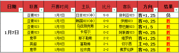 德甲第,法奥对决,法兰克福迎,世界杯外围,外围投注,世界杯投注技巧,2026世界杯,竞猜攻略