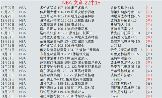 辽足冲刺冠,心态稳扎稳,打迎战挑战,世界杯外围,外围投注,世界杯投注技巧,2026世界杯,竞猜攻略