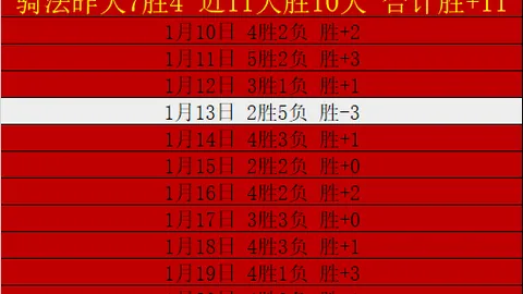 埃及联杯期号分析：专家质合前区十码预测连胜3天趋势